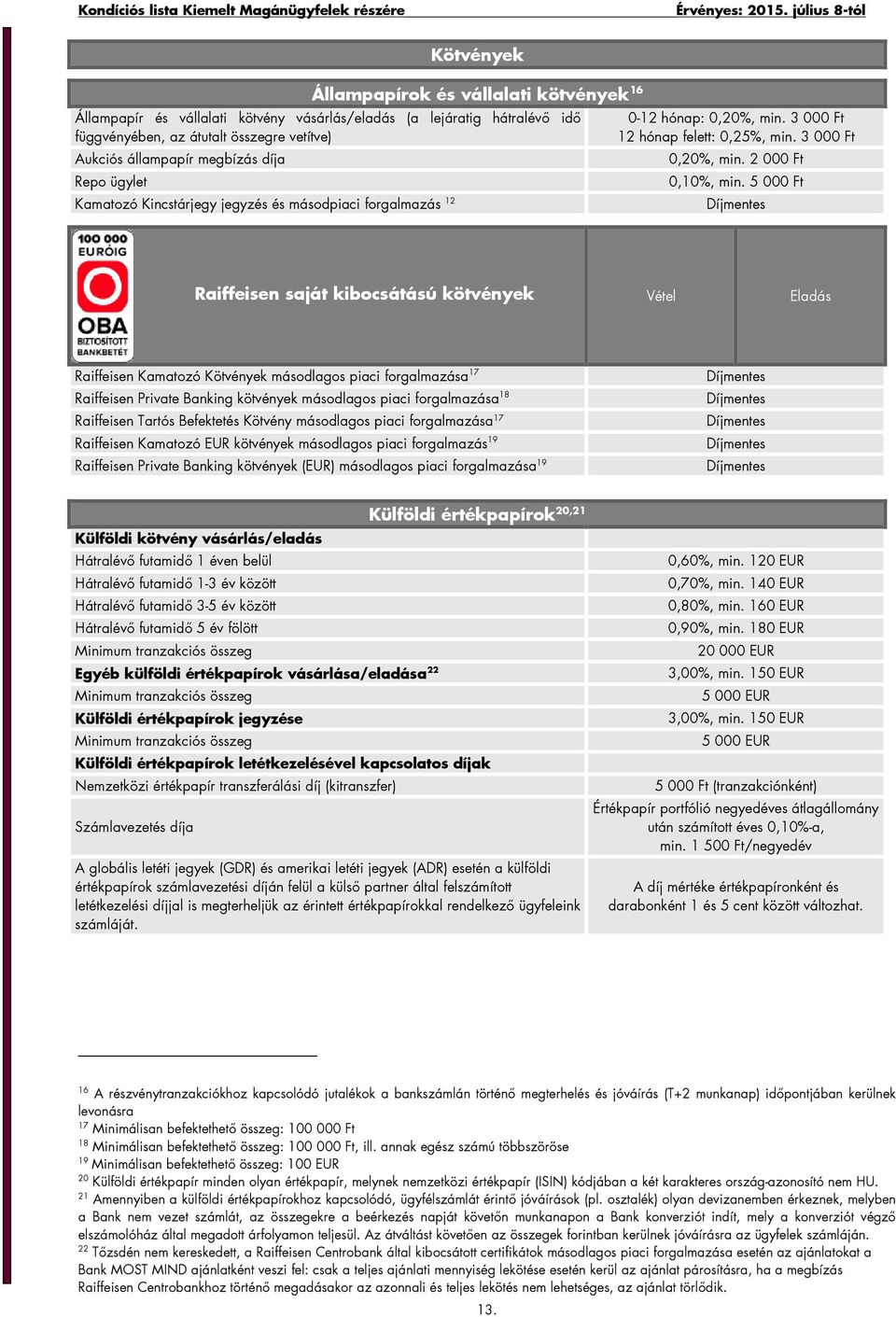 5 000 Ft Raiffeisen saját kibocsátású kötvények Vétel Eladás Raiffeisen Kamatozó Kötvények másodlagos piaci forgalmazása 17 Raiffeisen Private Banking kötvények másodlagos piaci forgalmazása 18