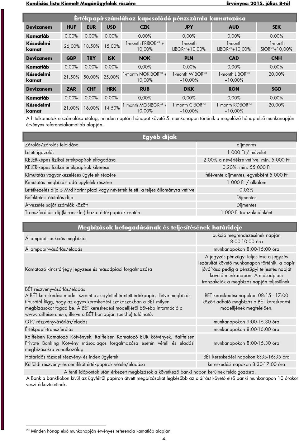 25,00% 1-month NOKIBOR23 + 10,00% 1-month WIBOR 23 +10,00% 1-month LIBOR 23 +10,00% 20,00% Devizanem ZAR CHF HRK RUB DKK RON SGD Kamatláb 0,00% 0,00% 0,00% 0,00% 0,00% 0,00% 0,00% Késedelmi kamat