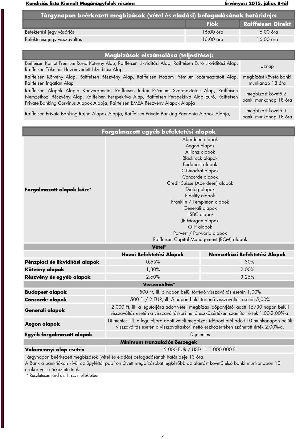 Raiffeisen Kötvény Alap, Raiffeisen Részvény Alap, Raiffeisen Hozam Prémium Származtatott Alap, Raiffeisen Ingatlan Alap Raiffeisen Alapok Alapja Konvergencia, Raiffeisen Index Prémium Származtatott