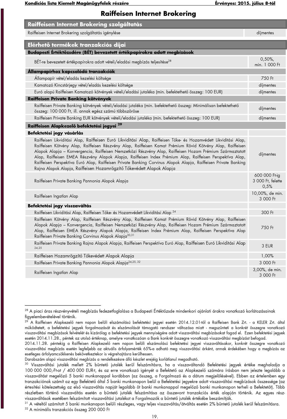 költsége Kamatozó Kincstárjegy vétel/eladás kezelési költsége Euró alapú Raiffeisen Kamatozó kötvények vételi/eladási jutaléka (min.