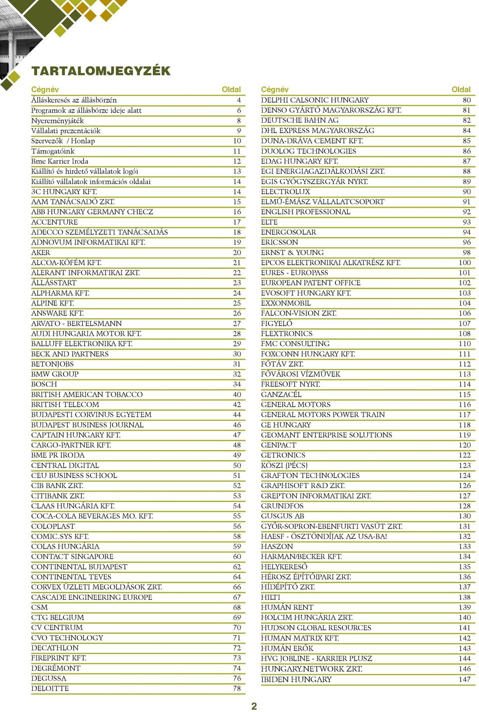 15 ABB HUNGARY GERMANY CHECZ 16 ACCENTURE 17 ADECCO SZEMÉLYZETI TANÁCSADÁS 18 ADNOVUM INFORMATIKAI KFT. 19 AKER 20 ALCOA-KÖFÉM KFT. 21 ALERANT INFORMATIKAI ZRT. 22 ÁLLÁSSTART 23 ALPHARMA KFT.
