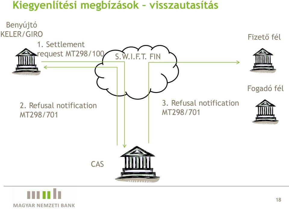 T. FIN Fizető fél Fogadó fél 2.