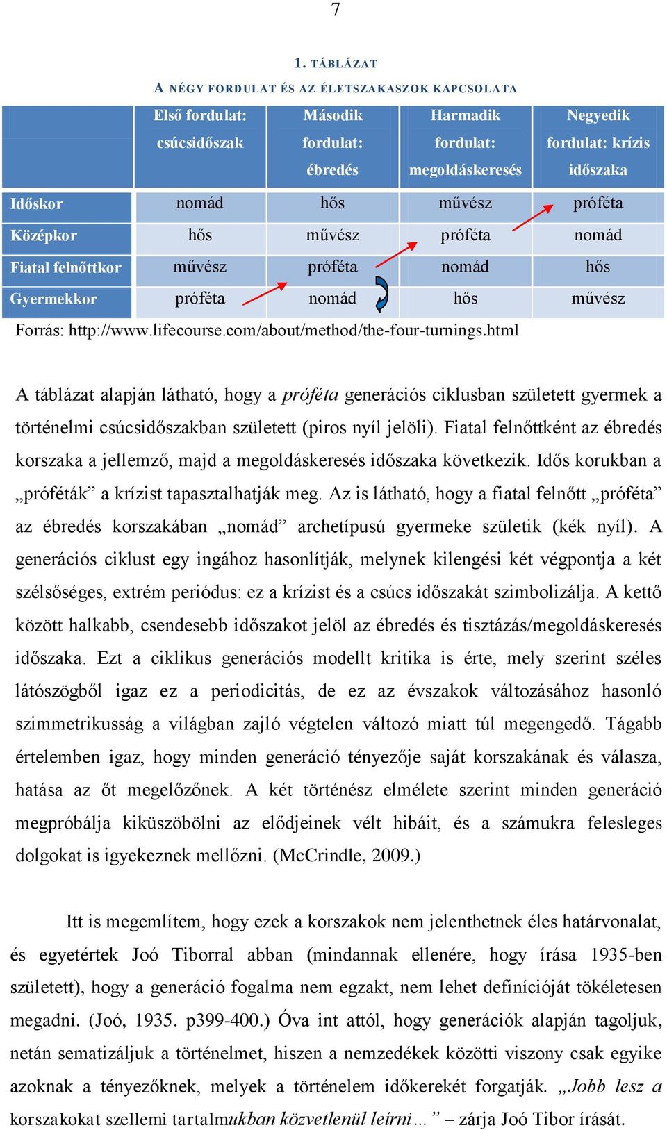 html A táblázat alapján látható, hogy a próféta generációs ciklusban született gyermek a történelmi csúcsidőszakban született (piros nyíl jelöli).