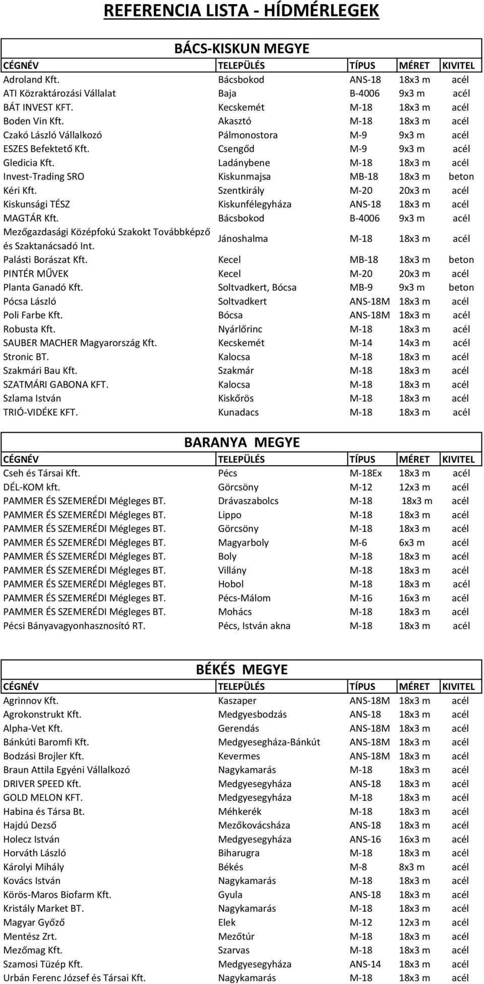 Ladánybene M-18 18x3 m acél Invest-Trading SRO Kiskunmajsa MB-18 18x3 m beton Kéri Kft. Szentkirály M-20 20x3 m acél Kiskunsági TÉSZ Kiskunfélegyháza ANS-18 18x3 m acél MAGTÁR Kft.