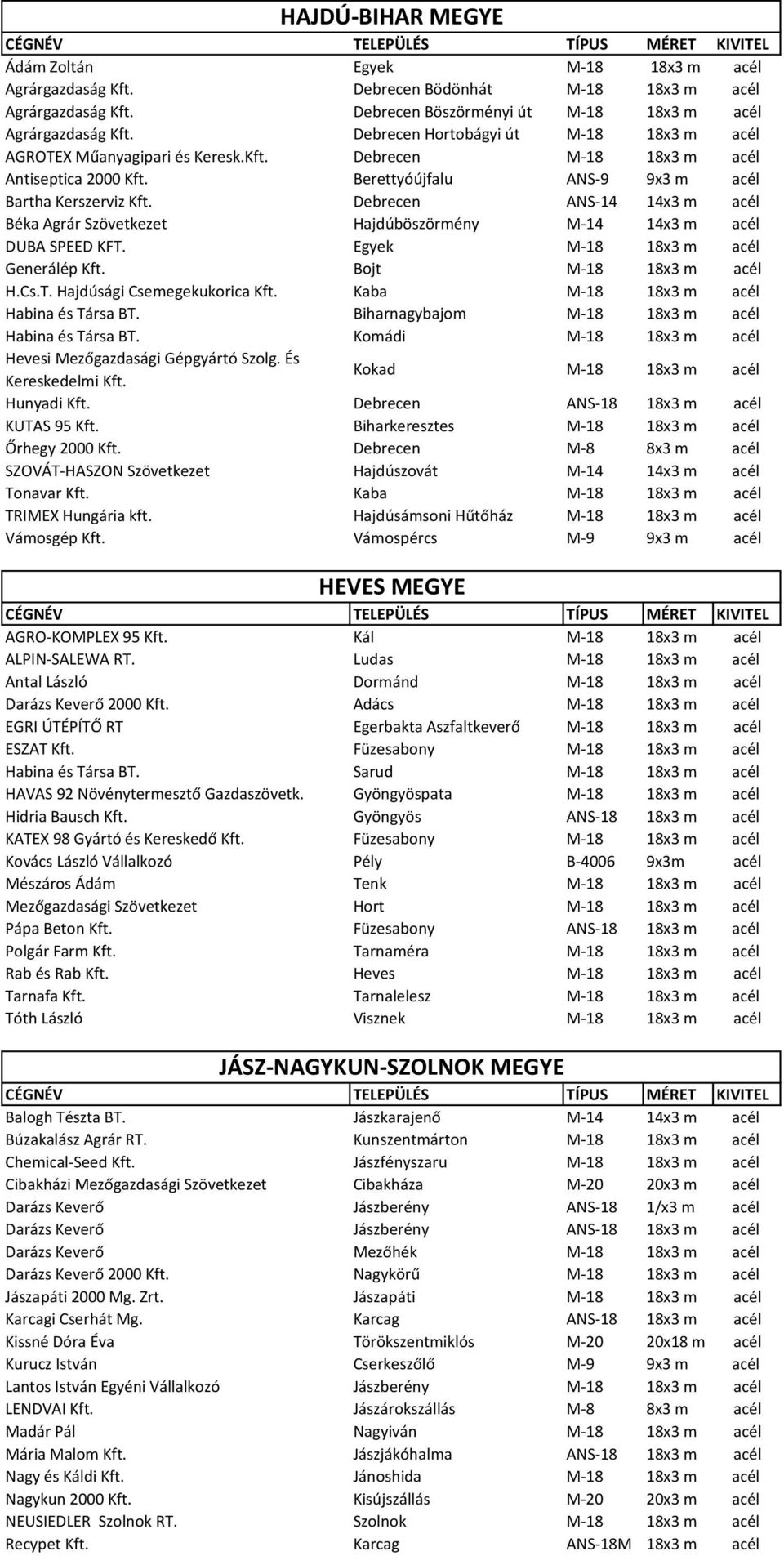 Debrecen ANS-14 14x3 m acél Béka Agrár Szövetkezet Hajdúböszörmény M-14 14x3 m acél DUBA SPEED KFT. Egyek M-18 18x3 m acél Generálép Kft. Bojt M-18 18x3 m acél H.Cs.T. Hajdúsági Csemegekukorica Kft.