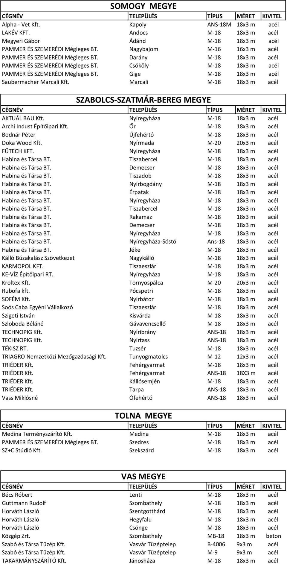 Gige M-18 18x3 m acél Saubermacher Marcali Kft. Marcali M-18 18x3 m acél SZABOLCS-SZATMÁR-BEREG MEGYE AKTUÁL BAU Kft. Nyíregyháza M-18 18x3 m acél Archi Indust Építőipari Kft.