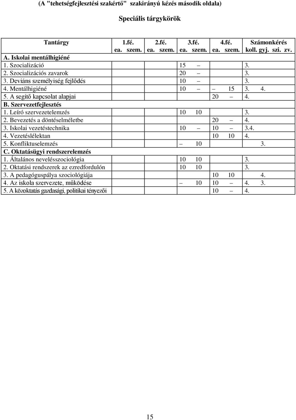 Leíró szervezetelemzés 10 10 3. 2. Bevezetés a döntéselméletbe 20 4. 3. Iskolai vezetéstechnika 10 10 3.4. 4. Vezetéslélektan 10 10 4. 5. Konfliktuselemzés 10 3. C. Oktatásügyi rendszerelemzés 1.