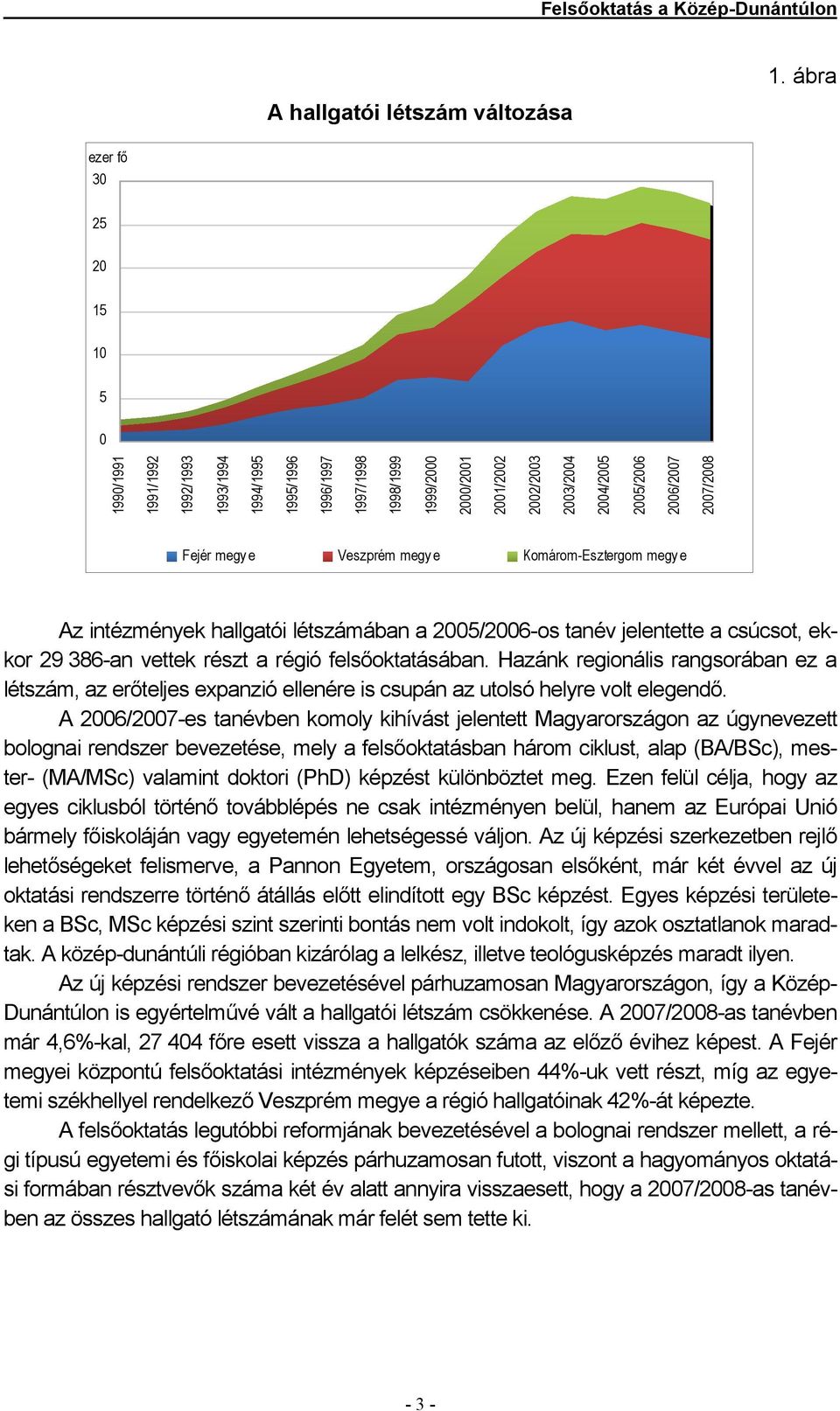 2006/2007 2007/2008 Fejér megye Veszprém megy e Komárom-Esztergom megye Az intézmények hallgatói létszámában a 2005/2006-os tanév jelentette a csúcsot, ekkor 29 386-an vettek részt a régió