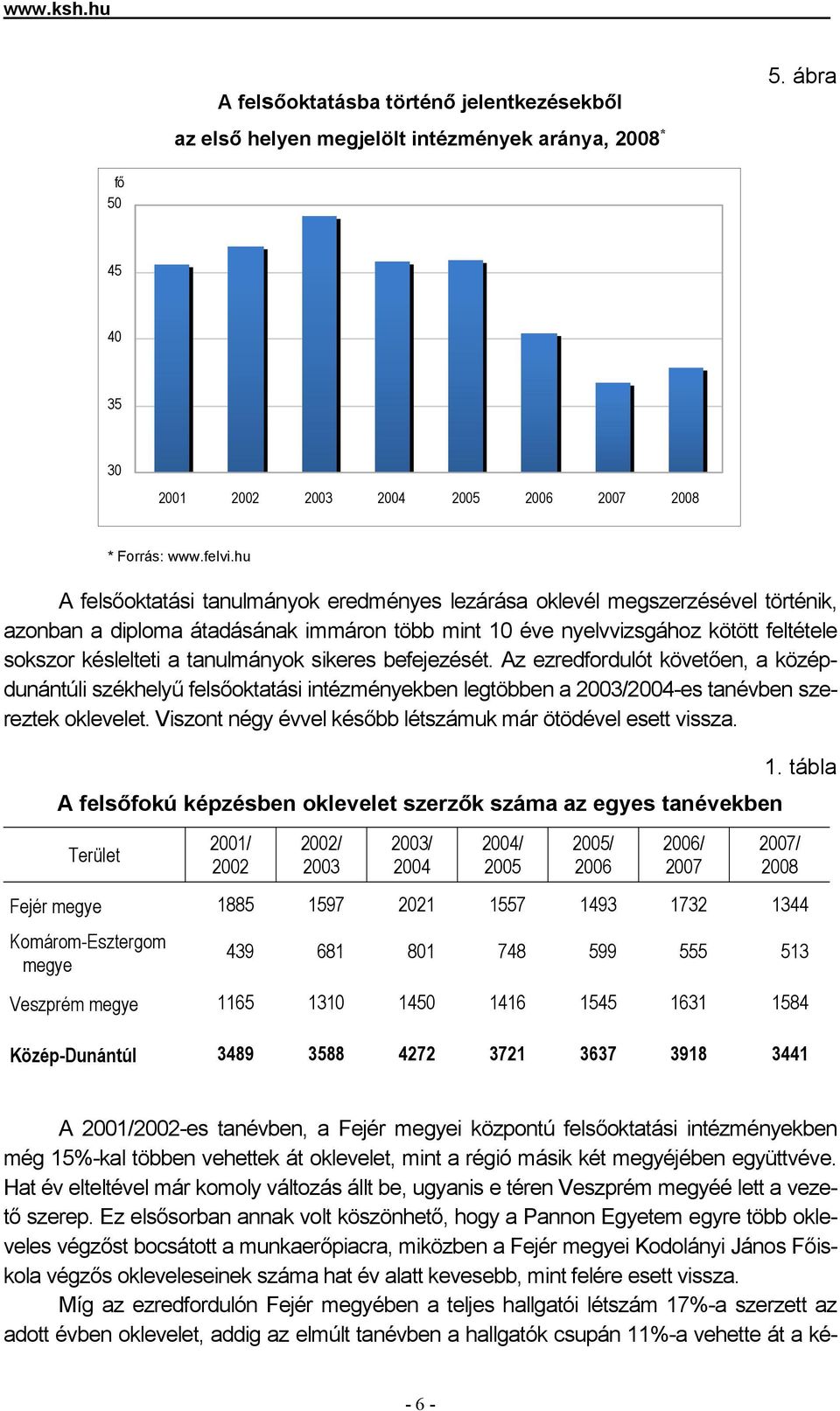 tanulmányok sikeres befejezését. Az ezredfordulót követően, a középdunántúli székhelyű felsőoktatási intézményekben legtöbben a 2003/2004-es tanévben szereztek oklevelet.