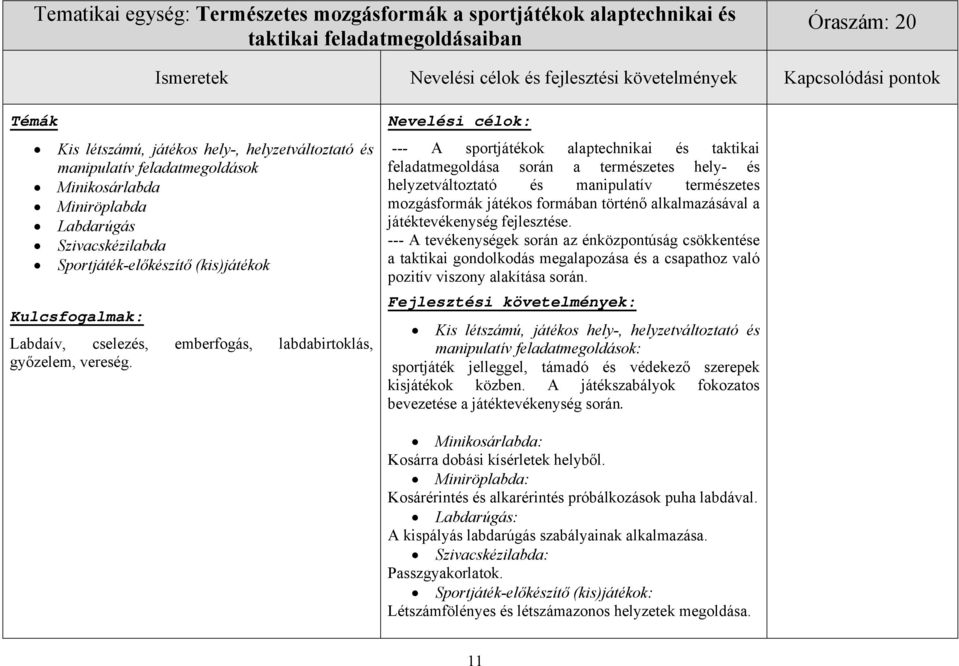 --- A sportjátékok alaptechnikai és taktikai feladatmegoldása során a természetes hely- és helyzetváltoztató és manipulatív természetes mozgásformák játékos formában történő alkalmazásával a