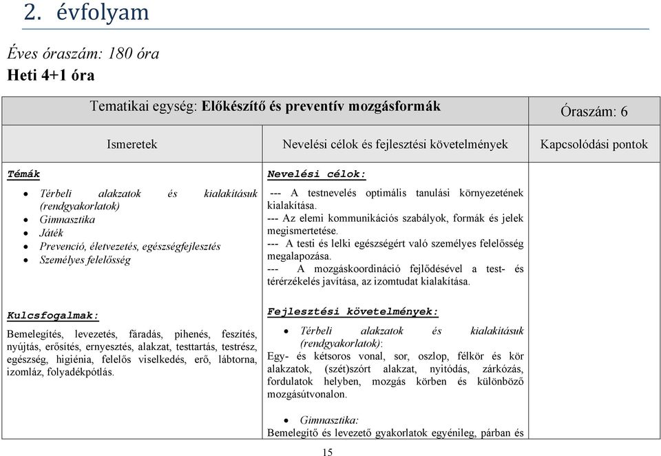 higiénia, felelős viselkedés, erő, lábtorna, izomláz, folyadékpótlás. --- A testnevelés optimális tanulási környezetének kialakítása.