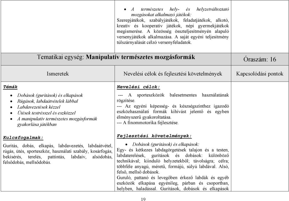 Tematikai egység: Manipulatív természetes mozgásformák Óraszám: 16 Dobások (gurítások) és elkapások Rúgások, labdaátvételek lábbal Labdavezetések kézzel Ütések testrésszel és eszközzel A manipulatív