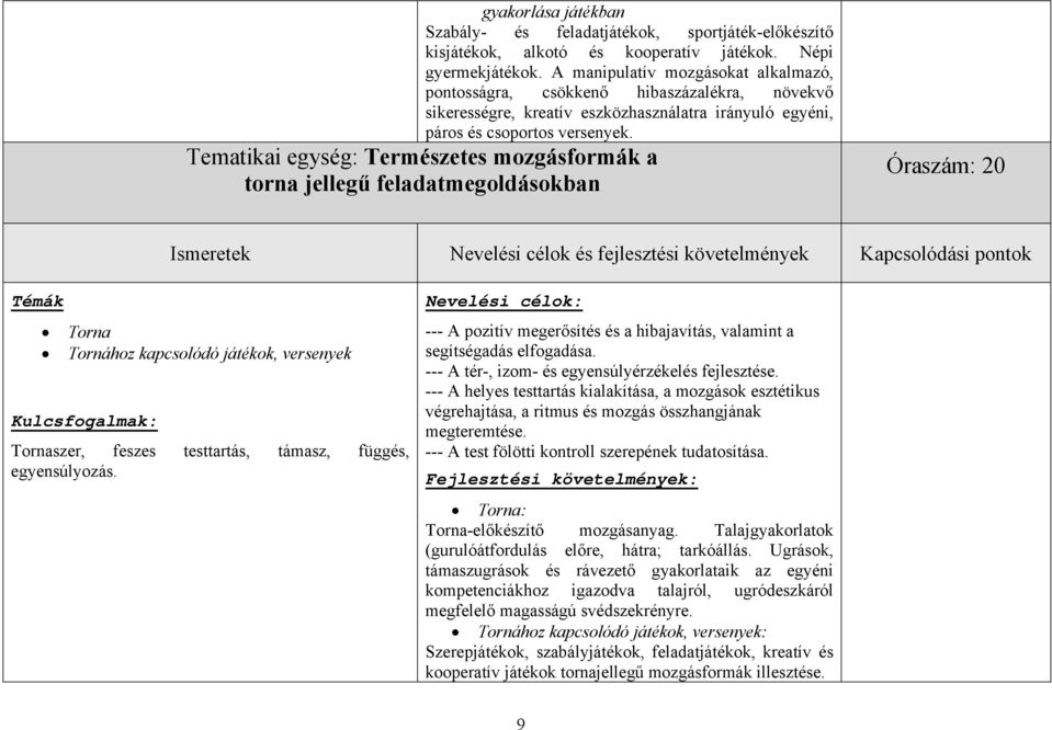 Tematikai egység: Természetes mozgásformák a torna jellegű feladatmegoldásokban Óraszám: 20 Torna Tornához kapcsolódó játékok, versenyek Kulcsfogalmak: Tornaszer, feszes testtartás, támasz, függés,