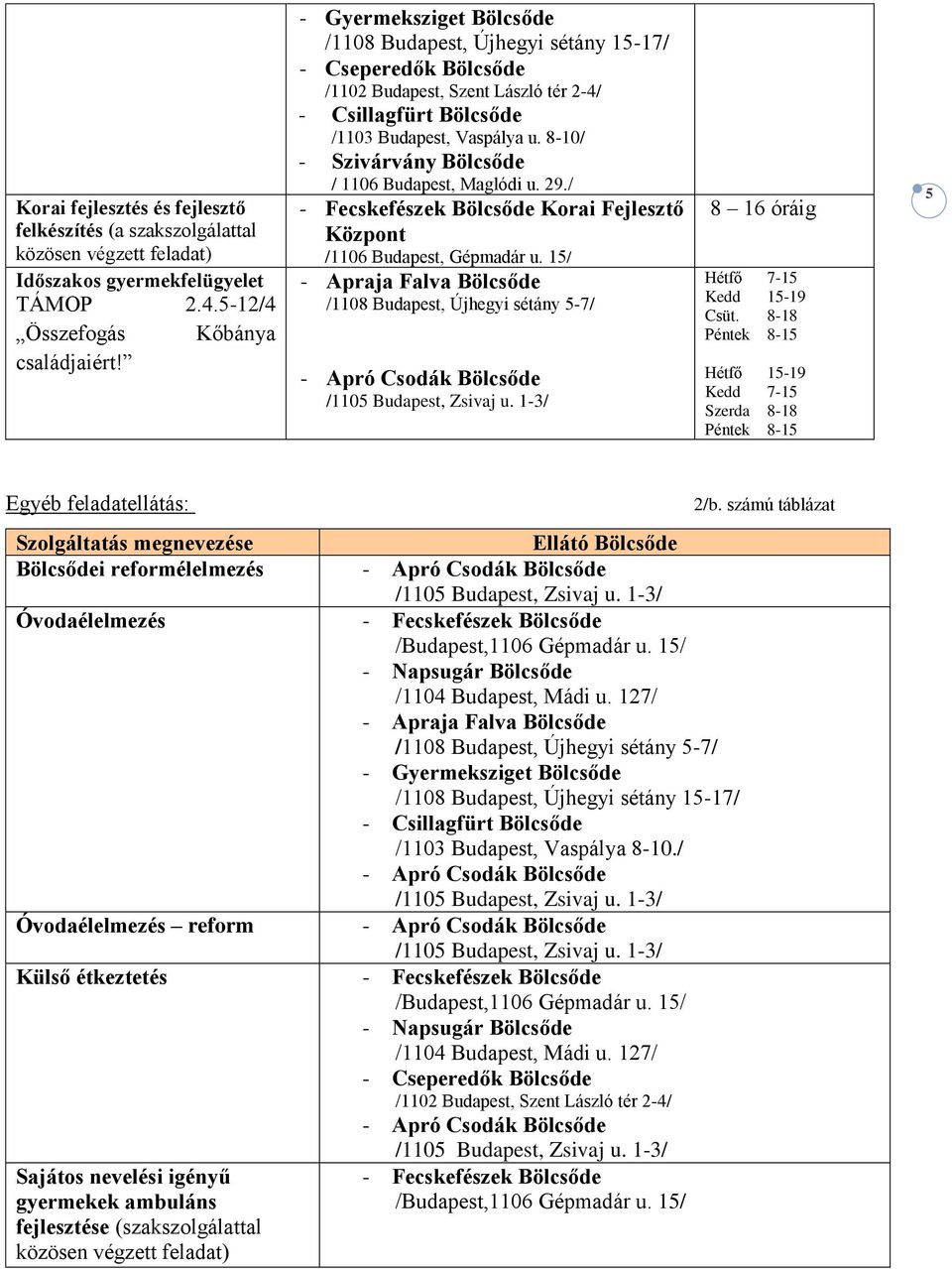 8-10/ - Szivárvány Bölcsőde / 1106 Budapest, Maglódi u. 29./ - Fecskefészek Bölcsőde Korai Fejlesztő Központ /1106 Budapest, Gépmadár u.