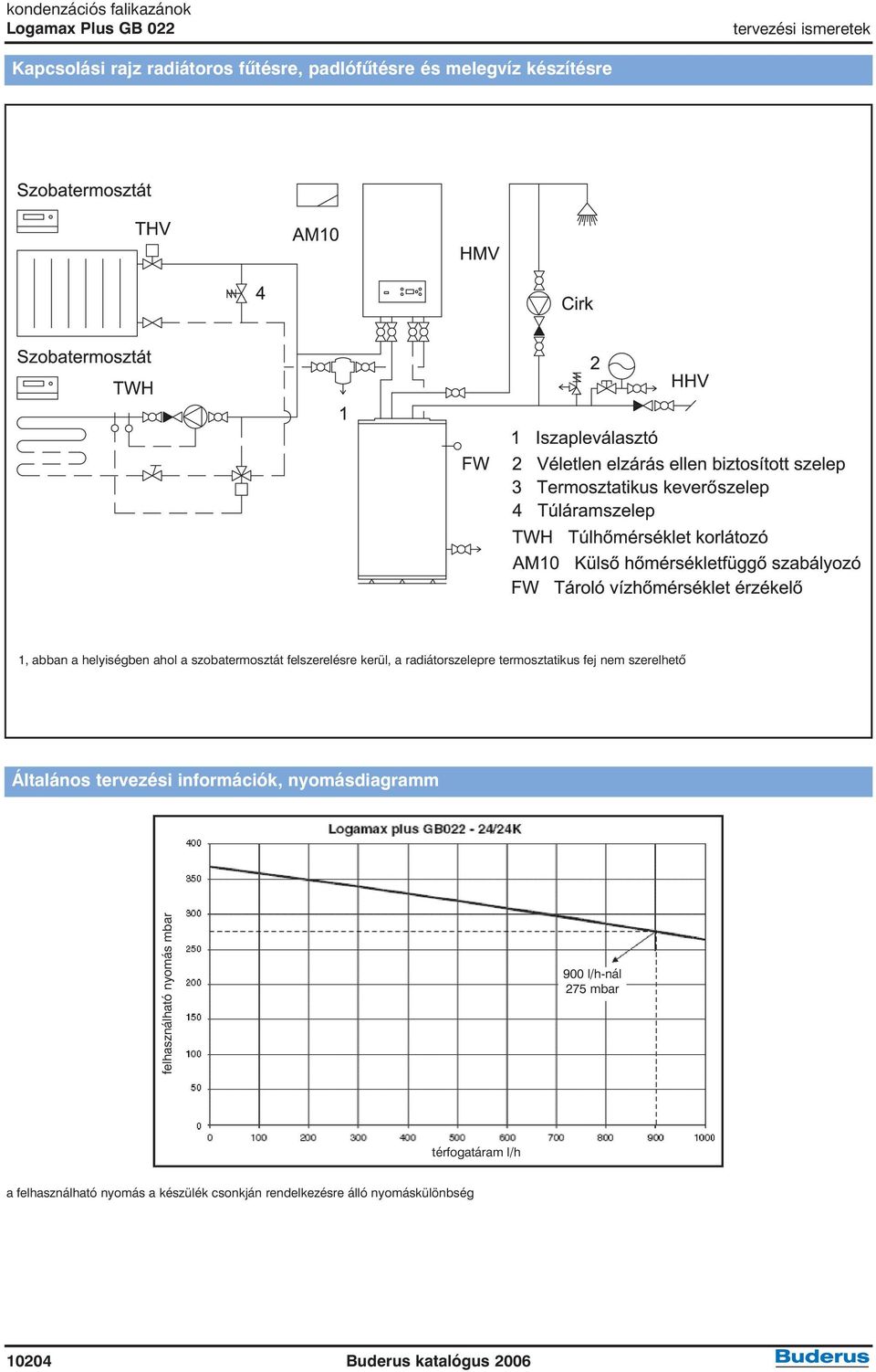 termosztatikus fej nem szerelhetõ Általános tervezési információk, nyomásdiagramm felhasználható nyomás mbar