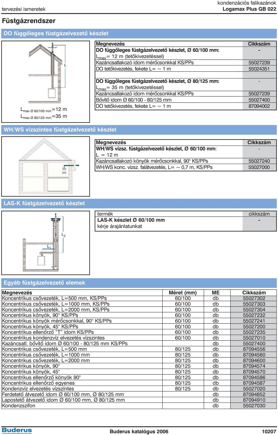 Ø 80/125 mm: - L max = 35 m (tetõkivezetéssel) Kazáncsatlakozó idom mérõcsonkkal KS/PPs 55027239 Bõvítõ idom Ø 60/100-80/125 mm 55027400 DO tetõkivezetés, fekete L= ~ 1 m 87094002 WH/WS vízszintes