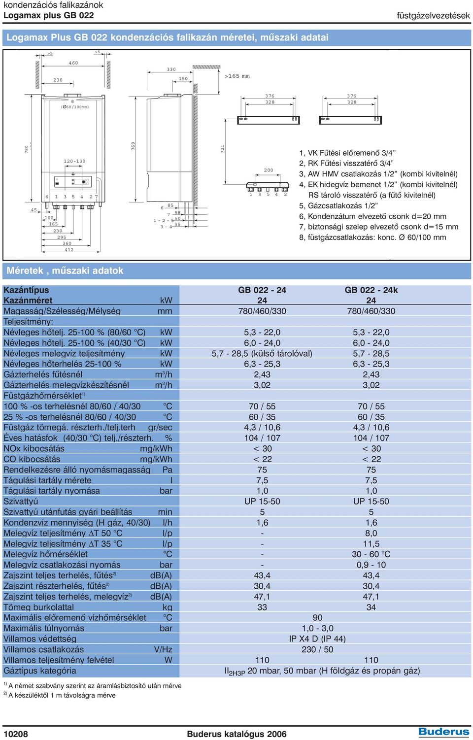 1/2 (kombi kivitelnél) RS tároló visszatérõ (a fûtõ kivitelnél) 5, Gázcsatlakozás 1/2 6, Kondenzátum elvezetõ csonk d=20 mm 7, biztonsági szelep elvezetõ csonk d=15 mm 8, füstgázcsatlakozás: konc.