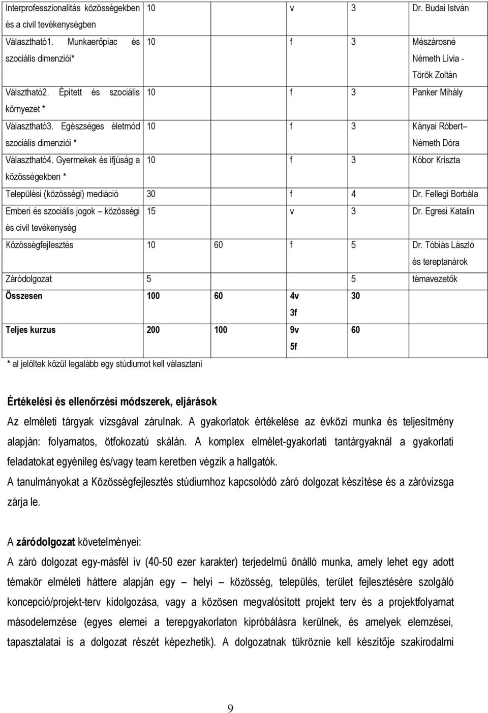 Gyermekek és ifjúság a 10 f 3 Kóbor Kriszta közösségekben * Települési (közösségi) mediáció 30 f 4 Dr. Fellegi Borbála Emberi és szociális jogok közösségi 15 v 3 Dr.