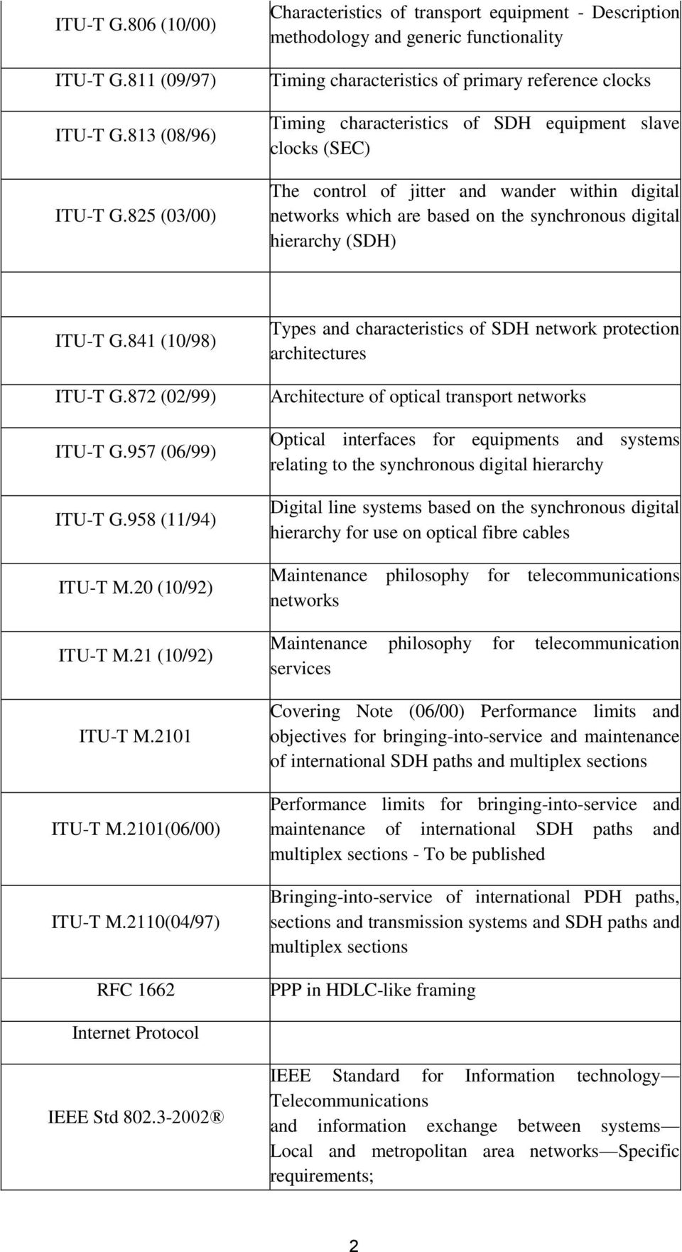 clocks (SEC) The control of jitter and wander within digital networks which are based on the synchronous digital hierarchy (SDH) ITU-T G.841 (10/98) ITU-T G.872 (02/99) ITU-T G.957 (06/99) ITU-T G.