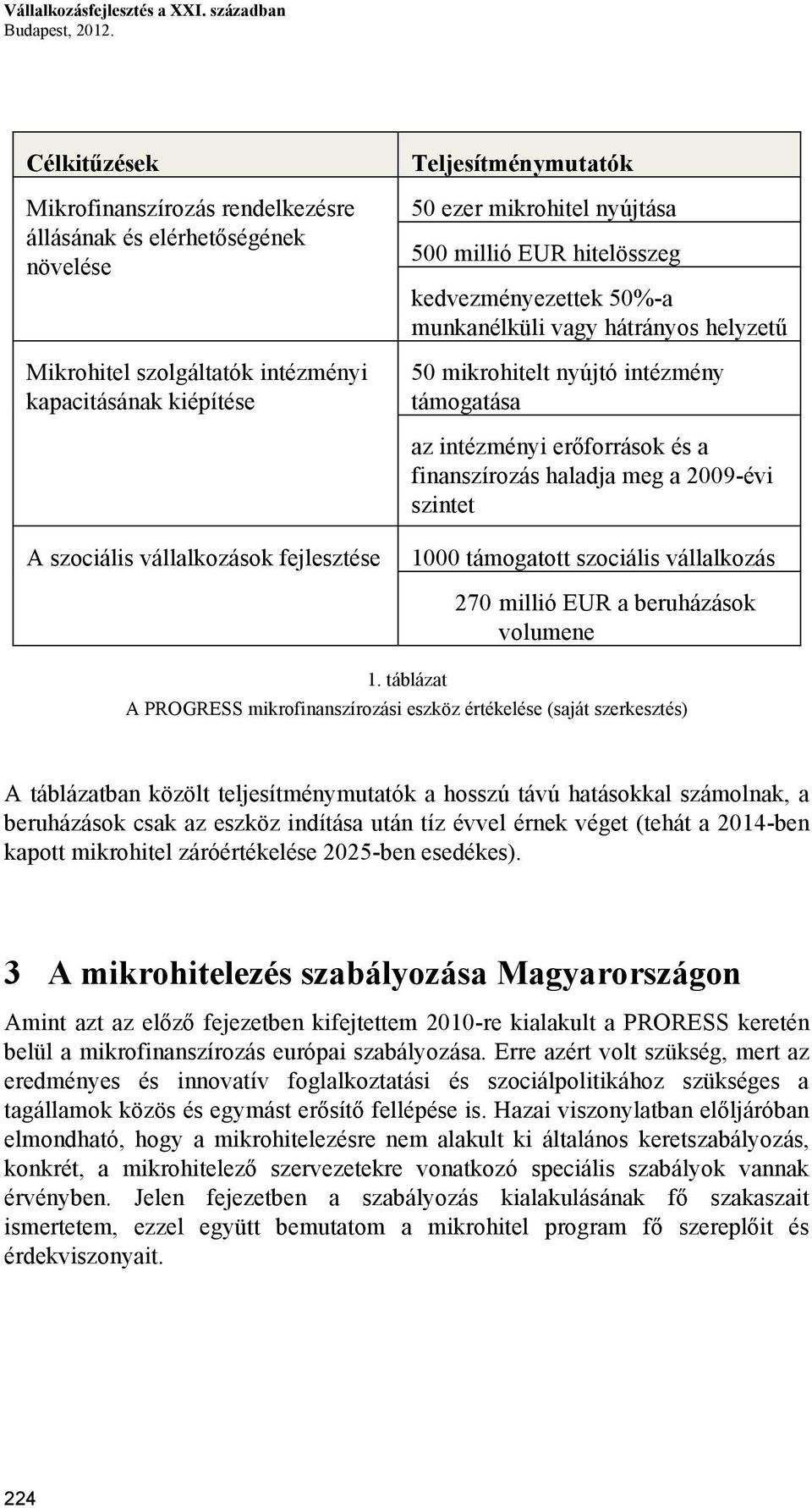 millió EUR hitelösszeg kedvezményezettek 50%-a munkanélküli vagy hátrányos helyzetű 50 mikrohitelt nyújtó intézmény támogatása az intézményi erőforrások és a finanszírozás haladja meg a 2009-évi