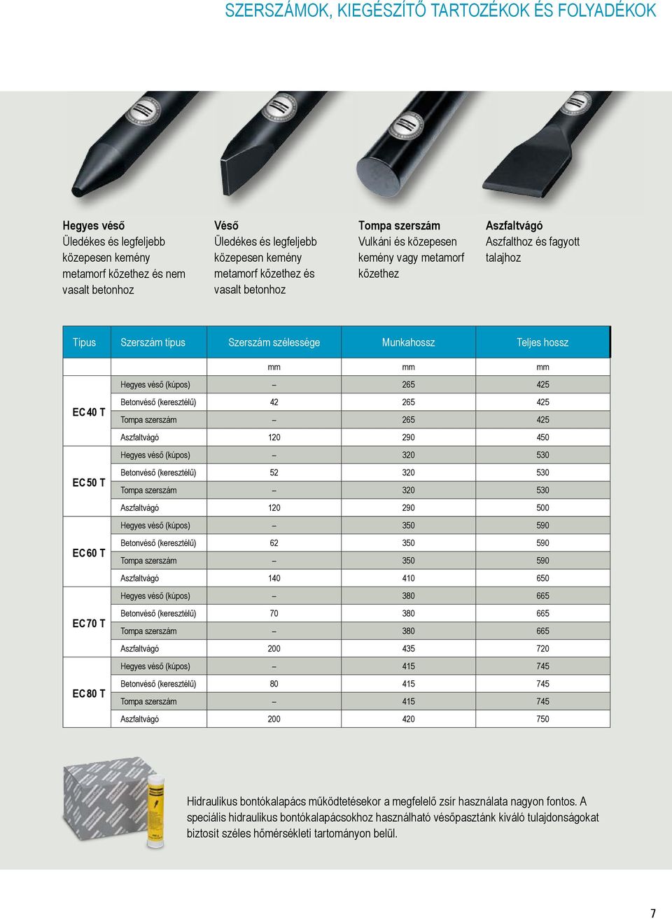 hossz mm mm mm Hegyes véső (kúpos) 265 425 EC 40 T EC 50 T EC 60 T EC 70 T EC 80 T Betonvéső (keresztélű) 42 265 425 Tompa szerszám 265 425 Aszfaltvágó 120 290 450 Hegyes véső (kúpos) 320 530