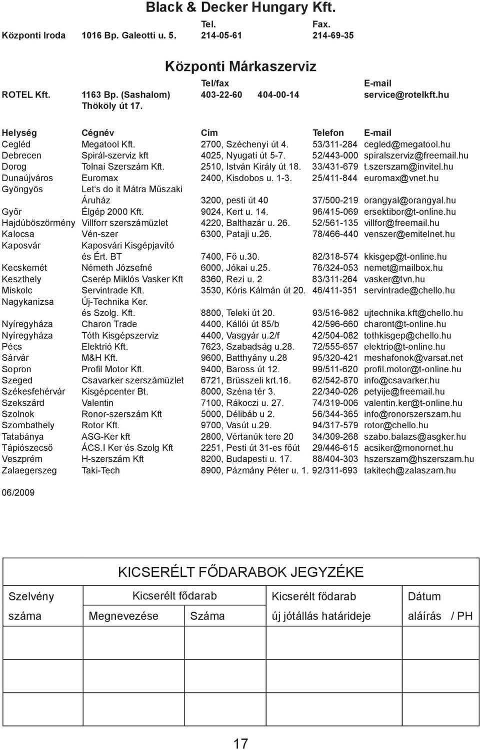 hu Debrecen Spirál-szerviz kft 4025, Nyugati út 5-7. 52/443-000 spiralszerviz@freemail.hu Dorog Tolnai Szerszám Kft. 2510, István Király út 18. 33/431-679 t.szerszam@invitel.