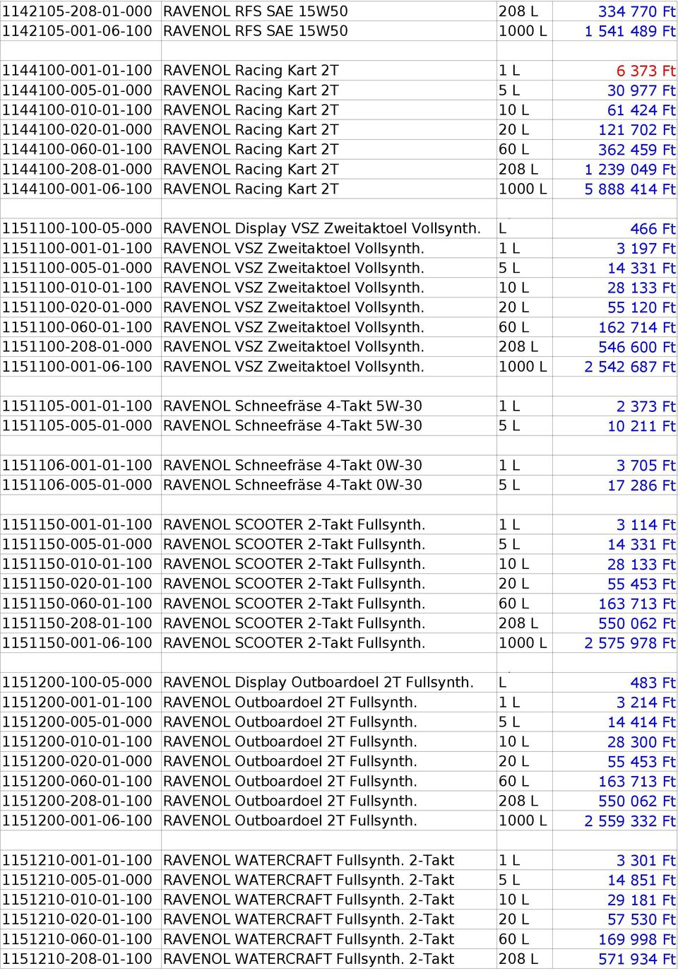 Kart 2T 1 239 049 Ft 1144100-001-06-100 RAVENO Racing Kart 2T 5 888 414 Ft 0,100 1151100-100-05-000 RAVENO Display VSZ Zweitaktoel Vollsynth.