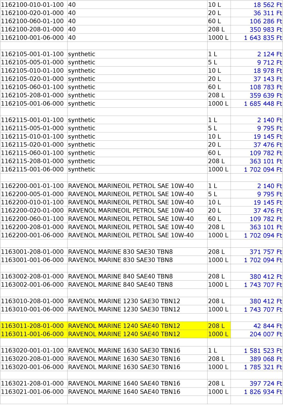 1162105-001-01-100 synthetic RAVENO MARINEOI SHPD SAE 25W40 2 124 Ft 1162105-005-01-000 synthetic RAVENO MARINEOI SHPD SAE 25W40 9 712 Ft 1162105-010-01-100 synthetic RAVENO MARINEOI SHPD SAE 25W40