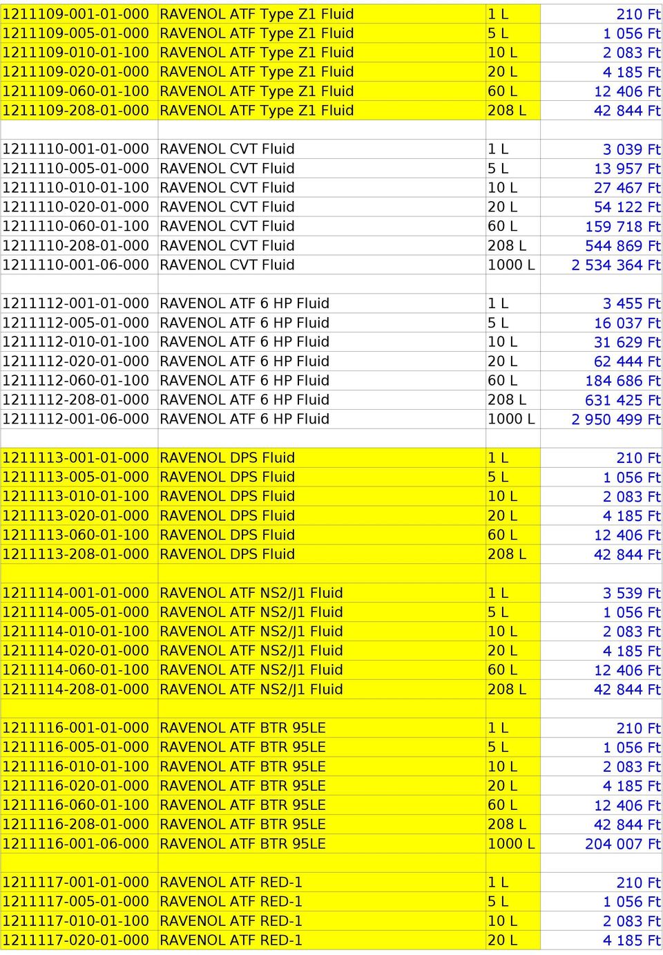 RAVENO CVT Fluid 10 1211110-020-01-000 RAVENO CVT Fluid 1211110-060-01-100 RAVENO CVT Fluid 1211110-208-01-000 RAVENO CVT Fluid 1211110-001-06-000 RAVENO CVT Fluid 1211112-001-01-000 RAVENO ATF 6 HP