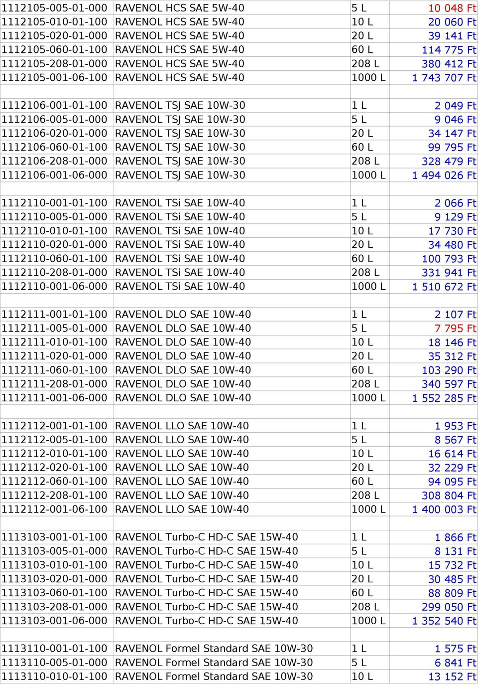 SAE 10W-30 1112106-208-01-000 RAVENO TSJ SAE 10W-30 1112106-001-06-000 RAVENO TSJ SAE 10W-30 1112110-001-01-100 RAVENO TSi SAE 10W-40 1112110-005-01-000 RAVENO TSi SAE 10W-40 1112110-010-01-100