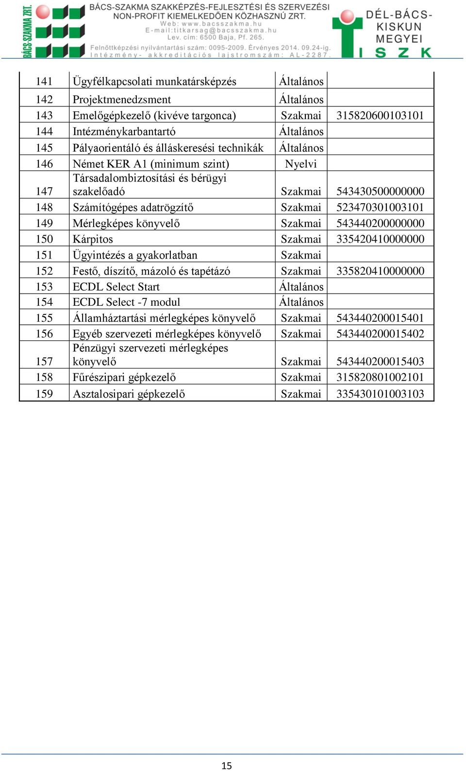 149 Mérlegképes könyvelő Szakmai 543440200000000 150 Kárpitos Szakmai 335420410000000 151 Ügyintézés a gyakorlatban Szakmai 152 Festő, díszítő, mázoló és tapétázó Szakmai 335820410000000 153 ECDL