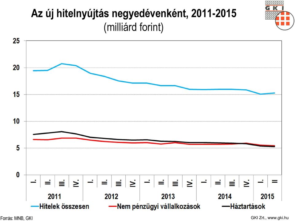 2011-2015 (milliárd