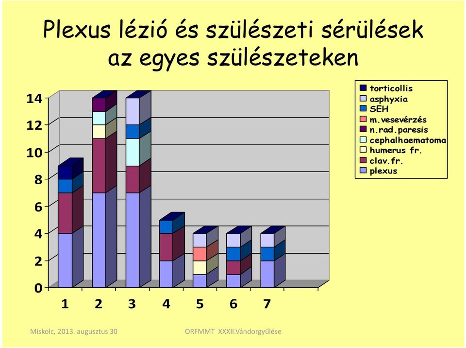 SEH m.vesevérzés n.rad.