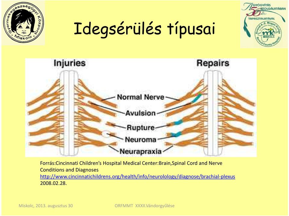 Conditions and Diagnoses http://www.cincinnatichildrens.