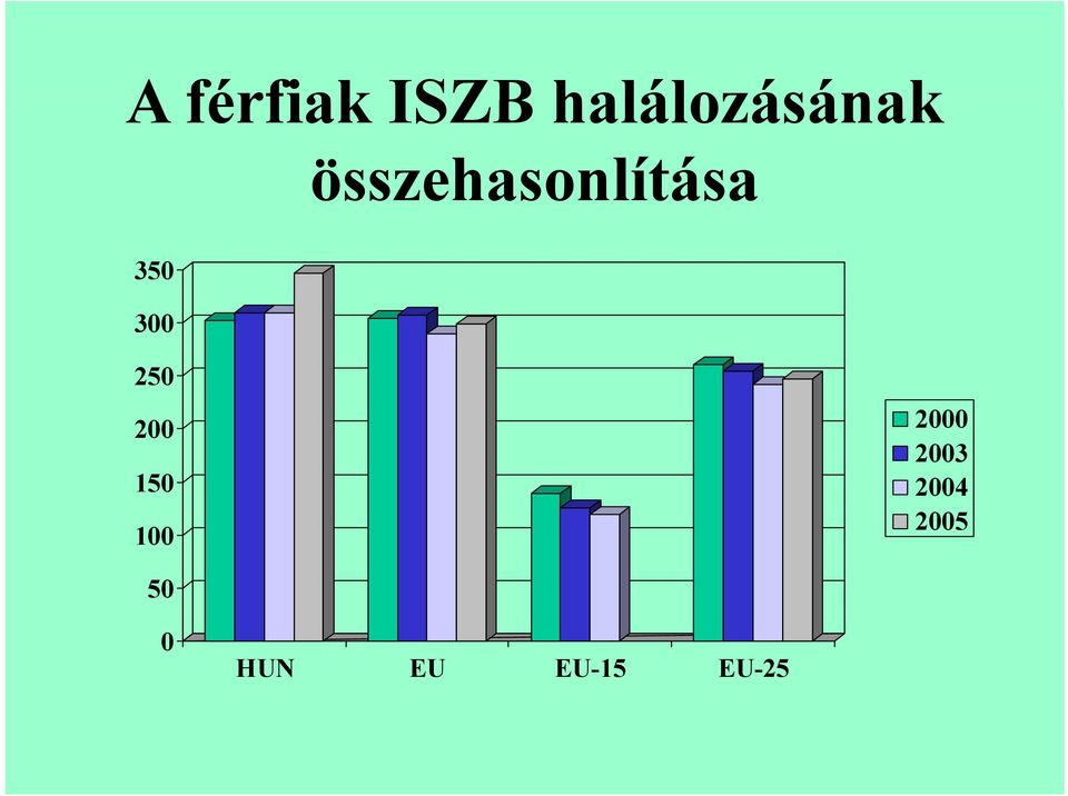 szívegészségügyi konferenciák 2022