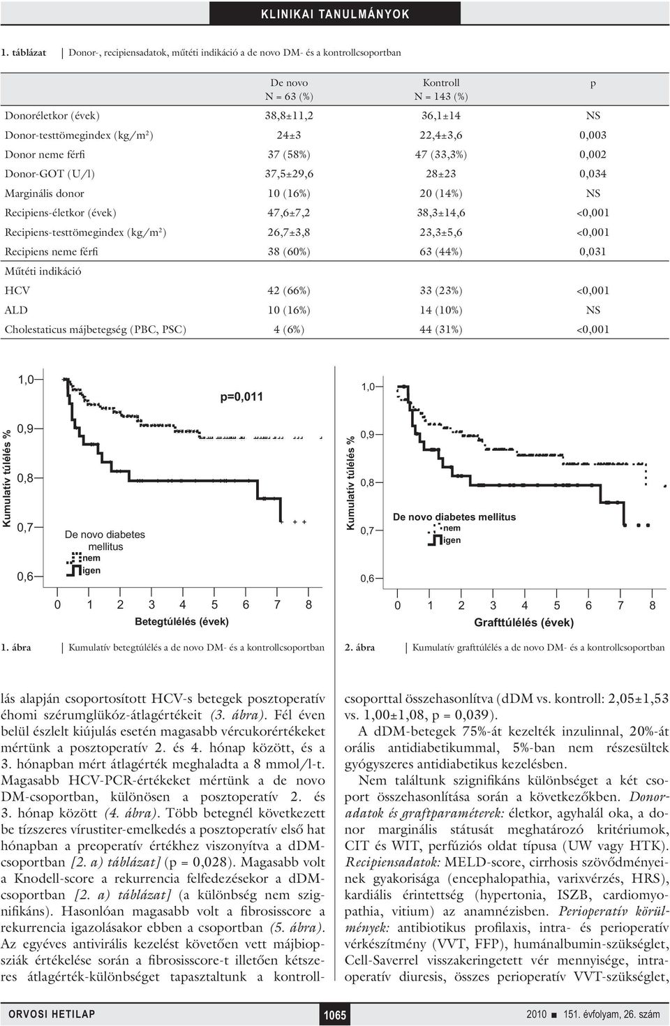 Recipiens-testtömegindex (kg/m 2 ) 26,7±3,8 23,3±5,6 <0,001 Recipiens neme férfi 38 (60%) 63 (44%) 0,031 Műtéti indikáció HCV 42 (66%) 33 (23%) <0,001 ALD 10 (16%) 14 (10%) NS Cholestaticus