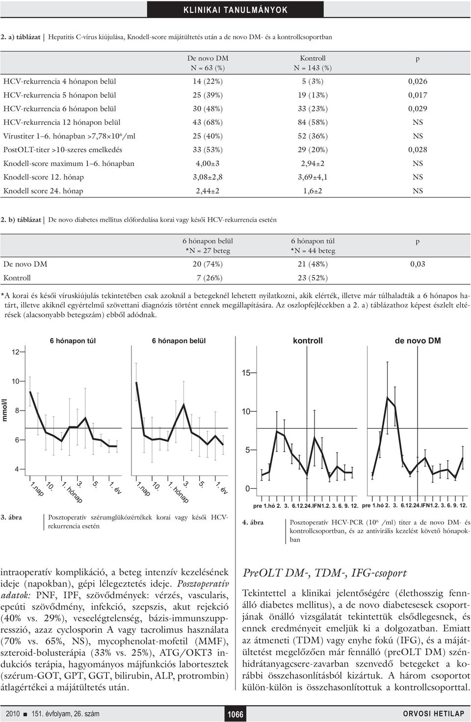 hónapban >7,78 10 6 /ml 25 (40%) 52 (36%) NS PostOLT-titer >10-szeres emelkedés 33 (53%) 29 (20%) 0,028 Knodell-score maximum 1 6. hónapban 4,00±3 2,94±2 NS Knodell-score 12.