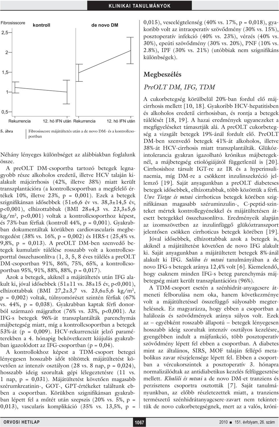 hó IFN után 5. ábra Fibrosisscore májátültetés után a de novo DM- és a kontrollcsoportban Néhány lényeges különbséget az alábbiakban foglalunk össze.