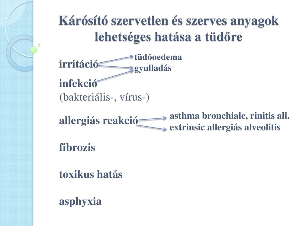 gyulladás allergiás reakció asthma bronchiale, rinitis all.