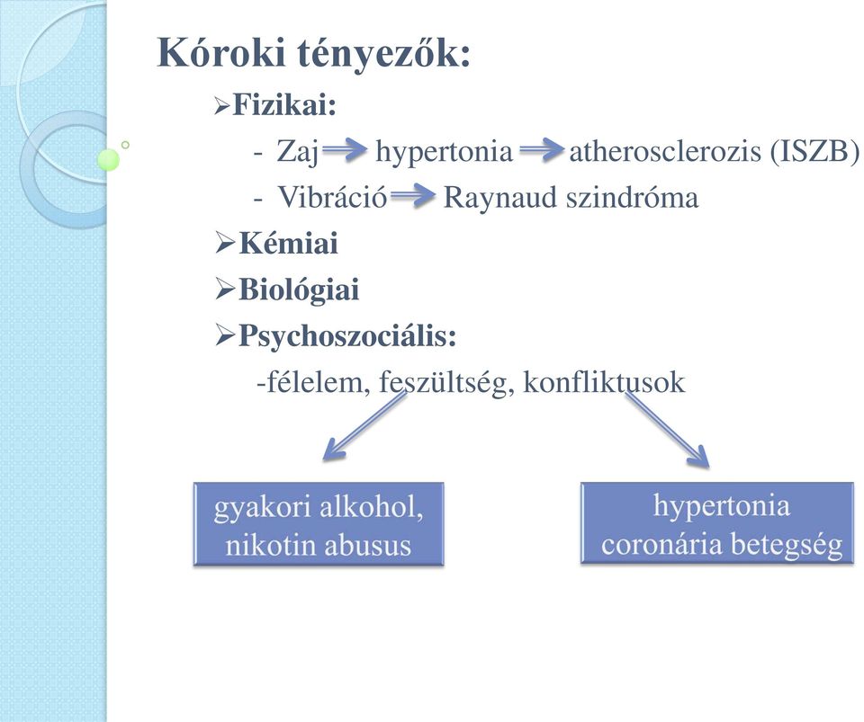 Vibráció Raynaud szindróma Kémiai