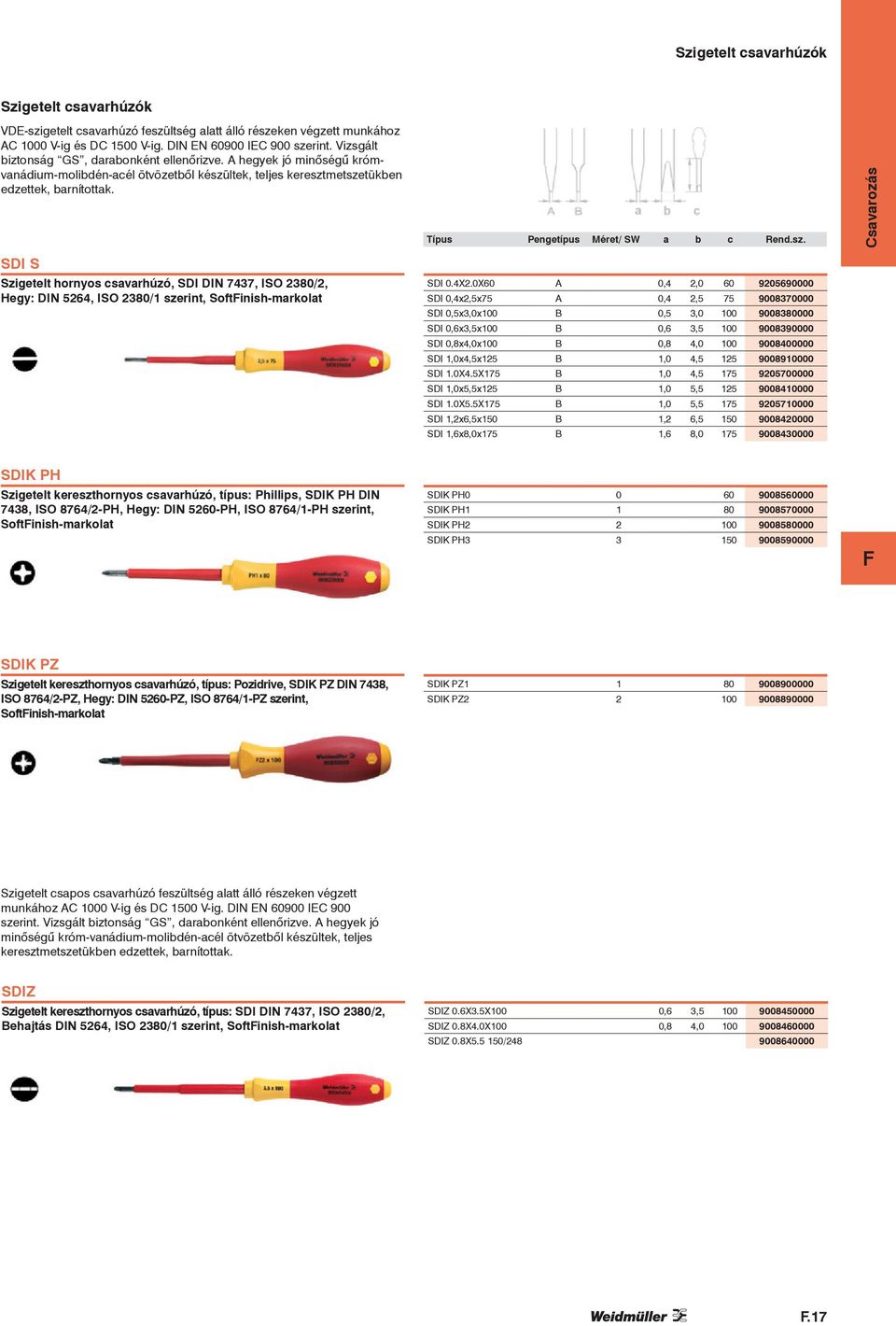 Típus Pengetípus Méret/ SW a b c Rend.sz. SDI S Szigetelt hornyos csavarhúzó, SDI DIN 7437, ISO 2380/2, Hegy: DIN 5264, ISO 2380/1 szerint, Softinish-markolat SDI 0.4X2.