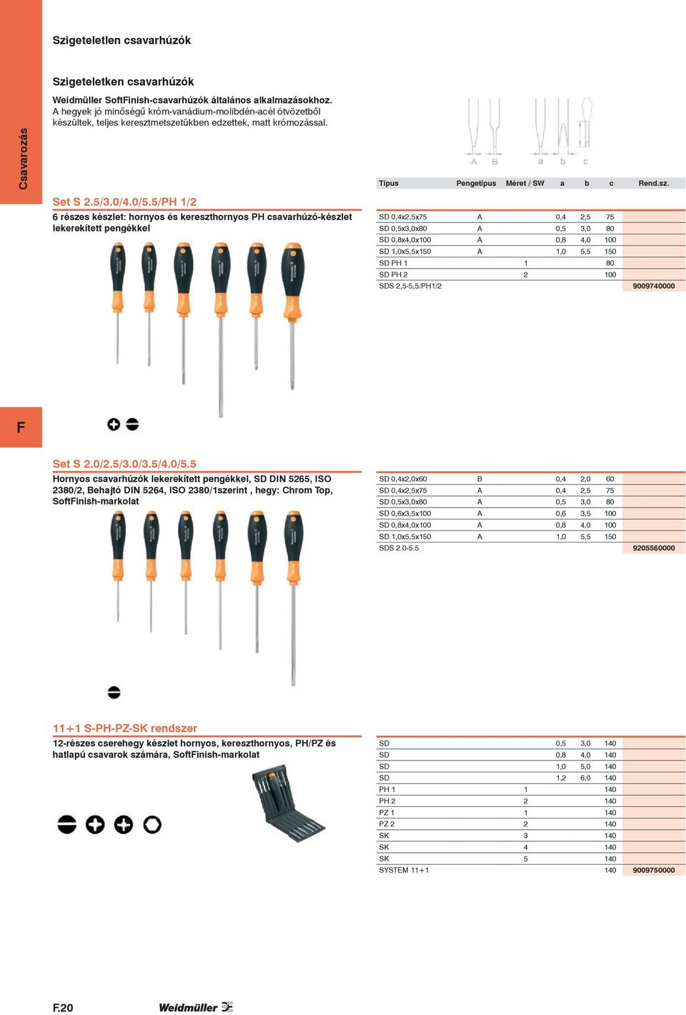 5/PH 1/2 6 részes készlet: hornyos és kereszthornyos PH csavarhúzó-készlet lekerekített pengékkel Típus Pengetípus Méret / SW a b c Rend.sz. SD 0,4x2,5x75 A 0,4 2,5 75 SD 0,5x3,0x80 A 0,5 3,0 80 SD 0,8x4,0x100 A 0,8 4,0 100 SD 1,0x5,5x150 A 1,0 5,5 150 SD PH 1 1 80 SD PH 2 2 100 SDS 2,5-5,5/PH1/2 9009740000 Set S 2.