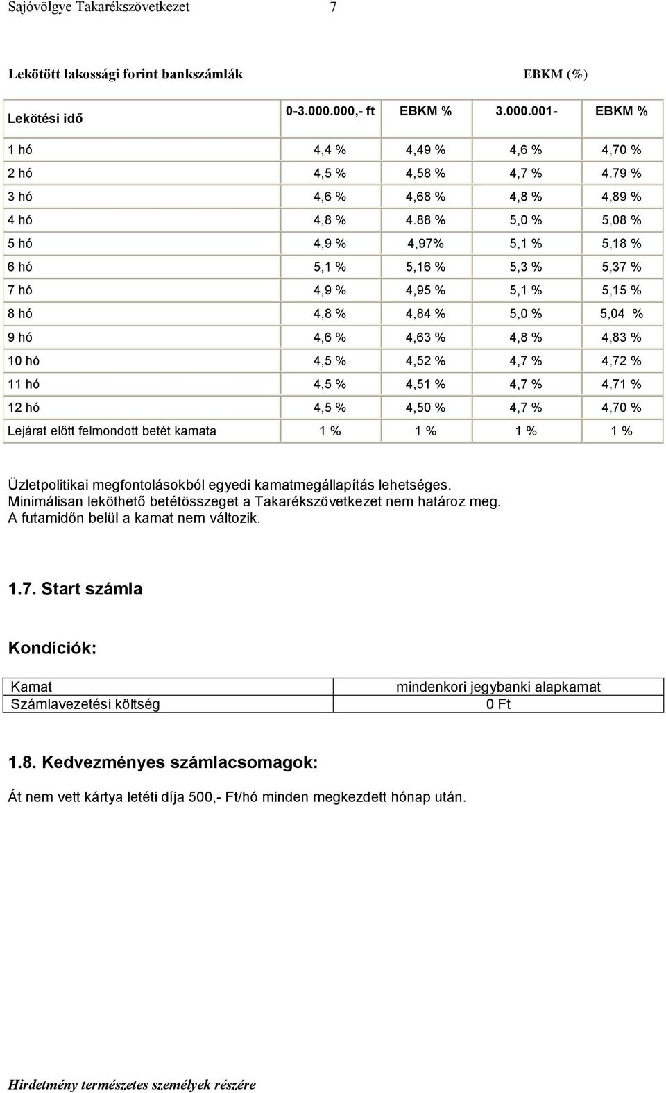 88 % 5,0 % 5,08 % 5 hó 4,9 % 4,97% 5,1 % 5,18 % 6 hó 5,1 % 5,16 % 5,3 % 5,37 % 7 hó 4,9 % 4,95 % 5,1 % 5,15 % 8 hó 4,8 % 4,84 % 5,0 % 5,04 % 9 hó 4,6 % 4,63 % 4,8 % 4,83 % 10 hó 4,5 % 4,52 % 4,7 %