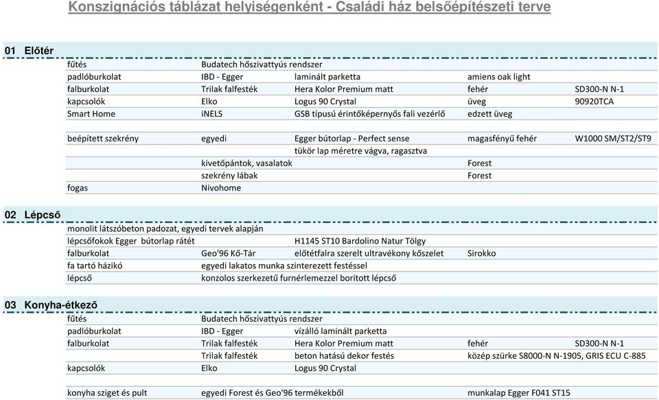 Konszignációs táblázat helyiségenként családi ház ...