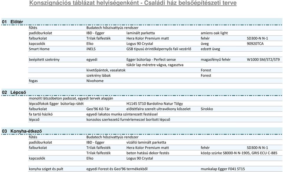 Sirokko fa tartó házikó egyedi lakatos munka szinterezett festéssel lépcső konzolos szerkezetű furnérlemezzel borított lépcső 03 Konyha-étkező padlóburkolat IBD - Egger vízálló laminált parketta