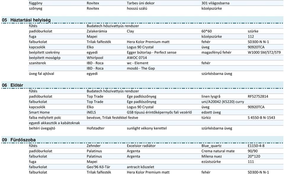 lysgrå RF52752814 falburkolat Top Trade Ege padlószőnyeg uni/a20042 (K5220) curry Smart Home inels GSB típusú érintőképernyős fali vezérlő edzett üveg falba mélyített polc bevésve, Trilak festékkel