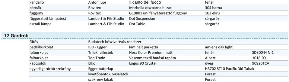 Suspension sárgaréz asztali lámpa Lambert & Fils Studio Dot Table sárgaréz 12 Gardrób falburkolat Top