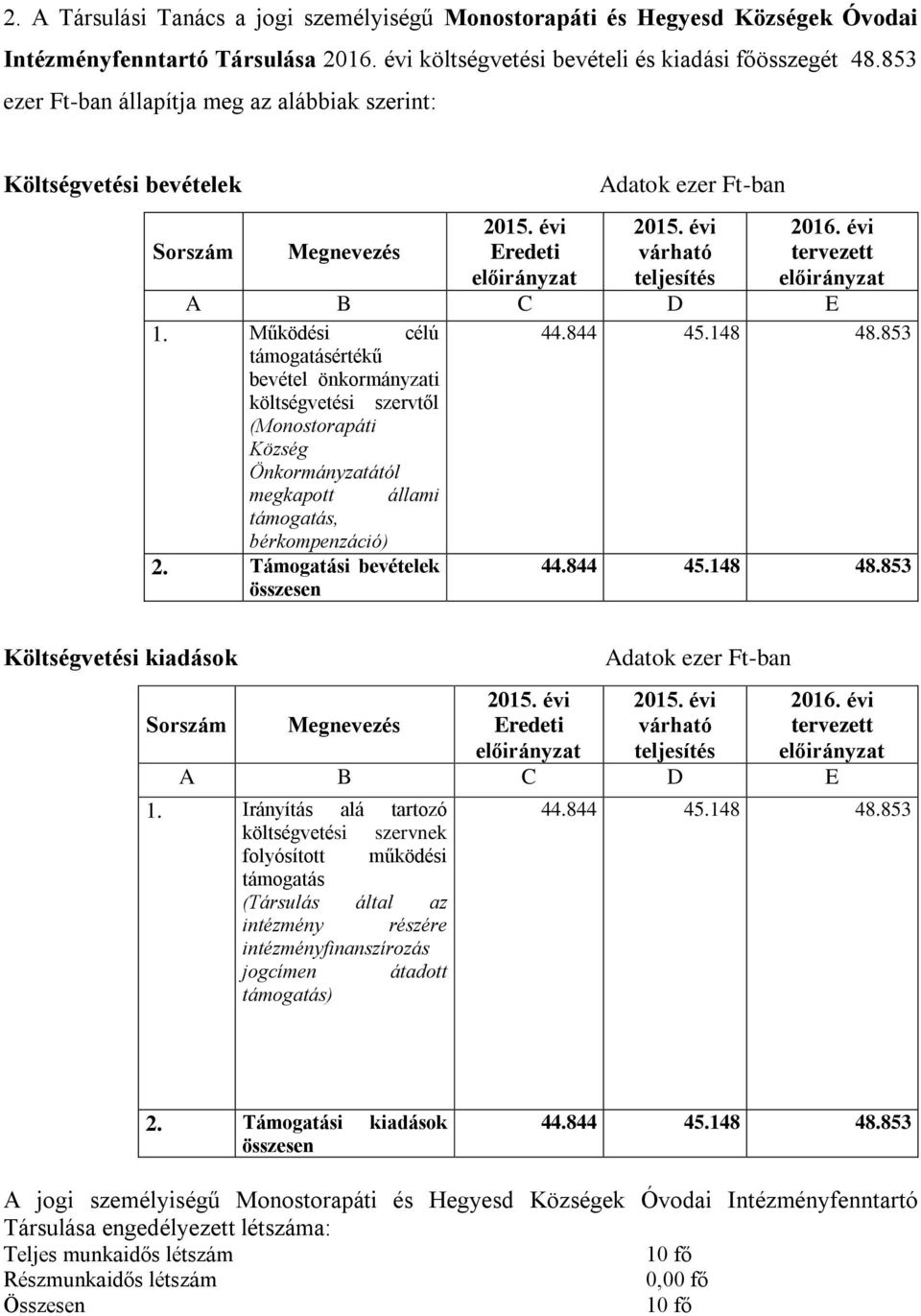 Működési célú támogatásértékű bevétel önkormányzati költségvetési szervtől (Monostorapáti Község Önkormányzatától megkapott állami támogatás, bérkompenzáció) 2.