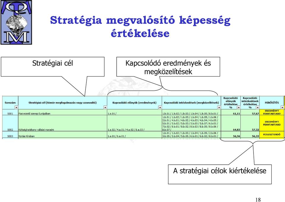 Kapcsolódó eredmények és