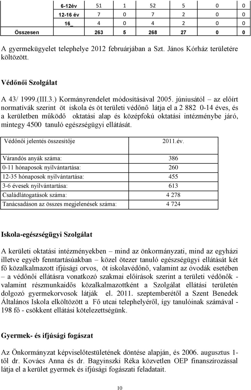 júniusától az előírt normatívák szerint öt iskola és öt területi védőnő látja el a 2 882 0-14 éves, és a kerületben működő oktatási alap és középfokú oktatási intézménybe járó, mintegy 4500 tanuló